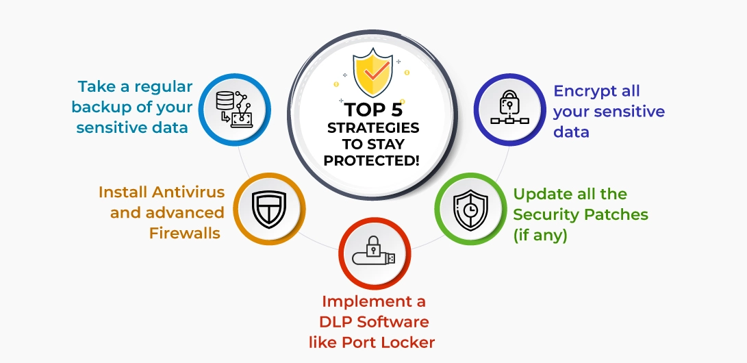 5 strategies to stay protected from the situation of data loss