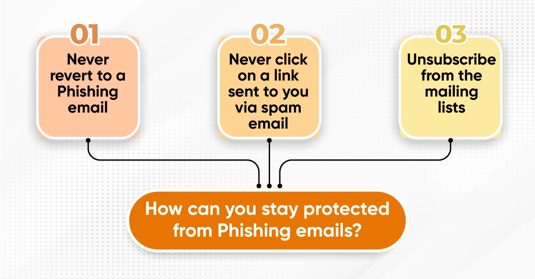 How to stay protected from Phishing emails