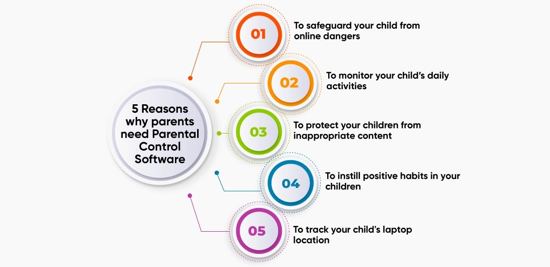 Reasons why parents need parental control software