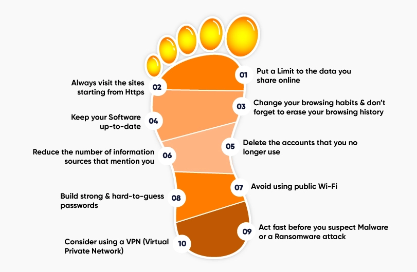 How to Protect your Digital Footprint